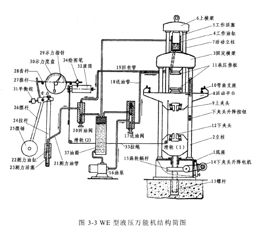 萬能拉力試驗(yàn)機(jī)的測(cè)力計(jì)